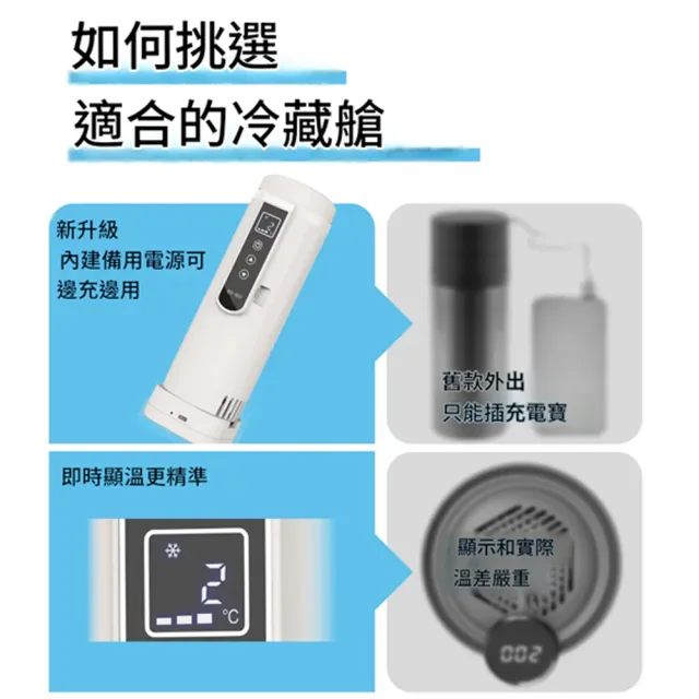 【RTAKO】便攜式胰島素冷藏盒 充電式保冷杯 藥品冷藏杯(冷熱雙控 內置電池 附斜挎包 2-20°C恆溫保冷)