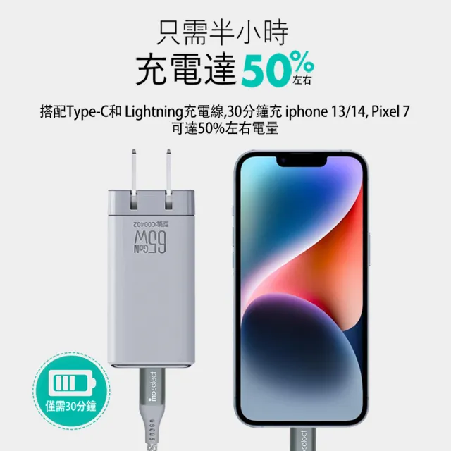 【mo select】65W GaN 充電器/充電頭＋100W C to C 手機充電線/快充線(mo選/支援iPhone17/16/三星/平板)
