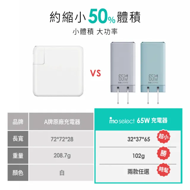 【mo select】100W磁吸手機充電線150CM / 65W 氮化鎵 iPhone充電頭/充電器(mo選/iphone18/iphone duo)