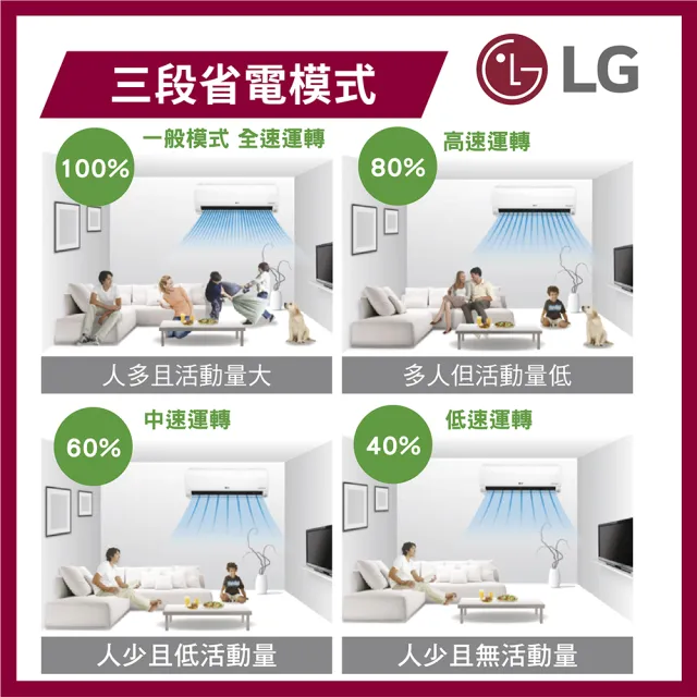 【LG 樂金】3-5坪極淨系列 DUALCOOL WiFi 雙迴轉冷暖變頻2.8kW分離式冷氣空調(LSU28DHS+LSN28DDHS)