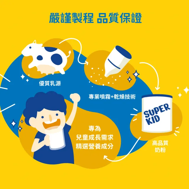 【KLIM 克寧】小艾的育兒日誌推薦 Super Kid 3號幼兒營養成長配方800gX3罐(專為一歲以上設計)