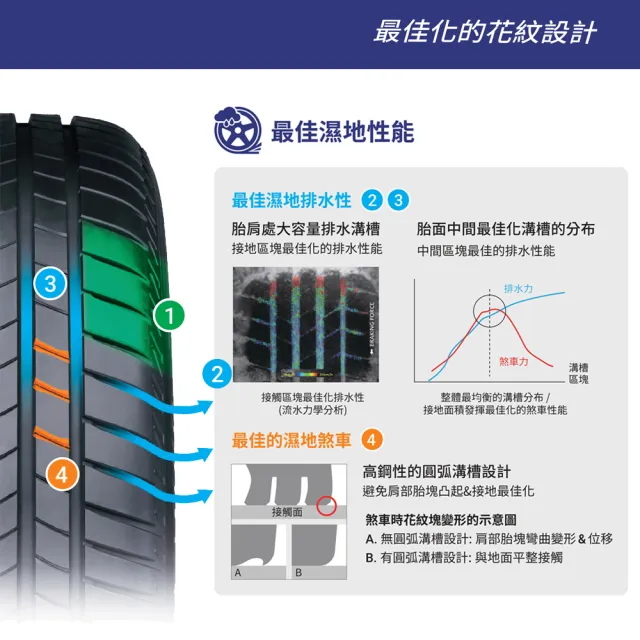 【BRIDGESTONE 普利司通】輪胎 T005EV-235/45/18吋 24年 無靜音綿 四入組_送安裝(車麗屋)