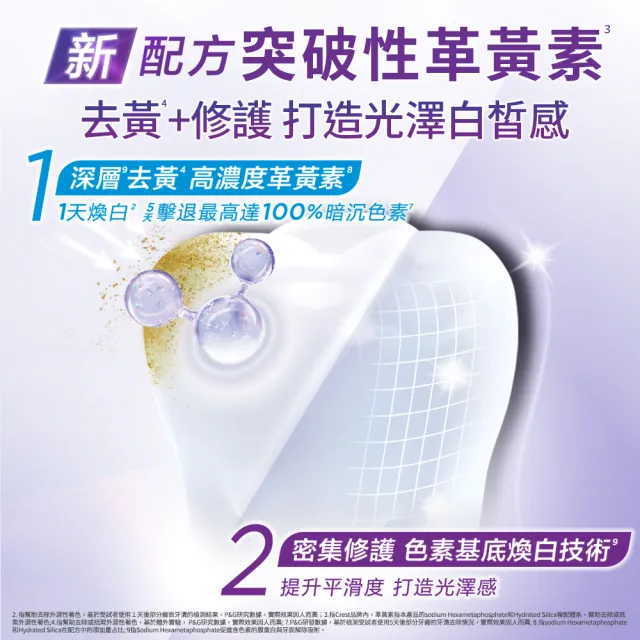 【Crest】1日亮白新客組-極光白深層亮白 美白牙膏90g 2入.牙齒美白(1天亮白/革黃素/牙齒美白/極光小白管)