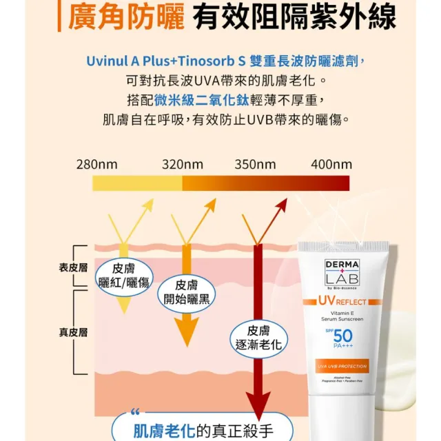 【DermaLab 德美醫研】全效清爽維他命E防曬乳SPF50PA+++ /40ml