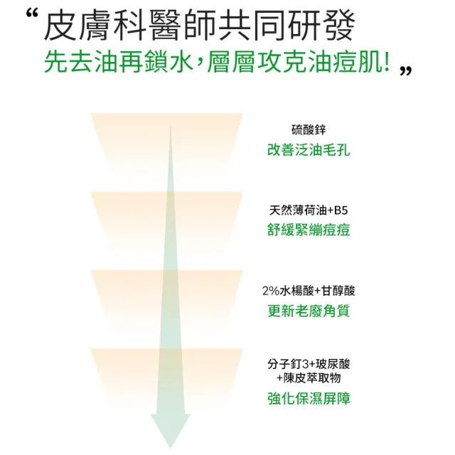 【DermaLab 德美醫研】2%水楊酸煥膚調理水160ml