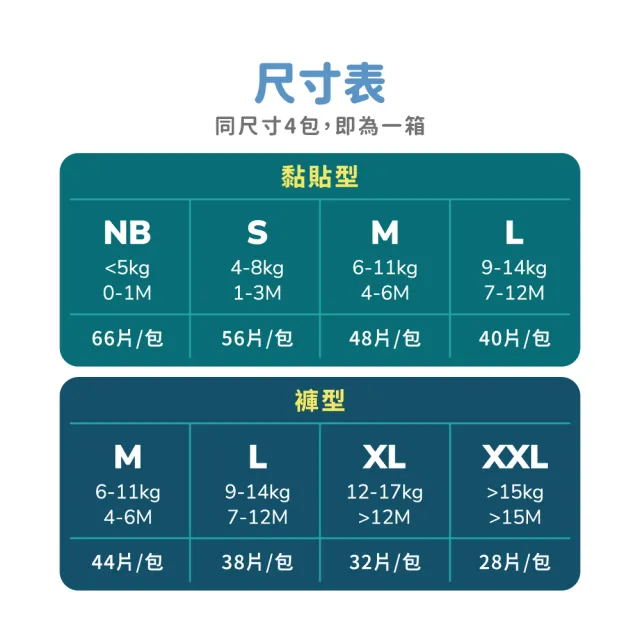 【BZU BZU】絲柔乾爽紙尿褲/尿布+濕巾獨家組(尿布*4袋+濕紙巾*24包/箱+尿布-3片裝*1)送禮首選