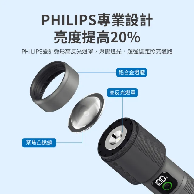 【Philips 飛利浦】SFL5102 長距離2500流明 IP55防水變焦鋁合金手電筒