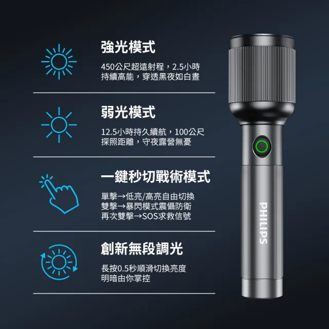 【Philips 飛利浦】SFL2242 700流明 IP44防水鋁合金手電筒(登山/露營/居家/地震/Type C充電)