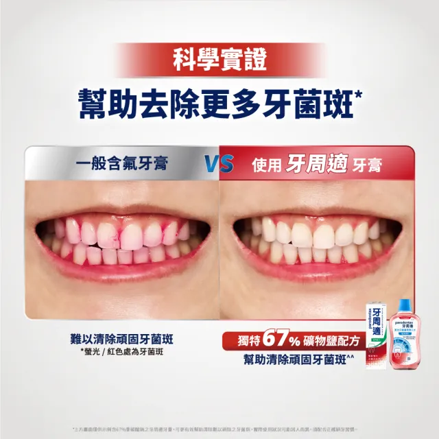 【Parodontax 牙周適】基礎系列 牙齦護理牙膏 80gX3入(深層潔淨)