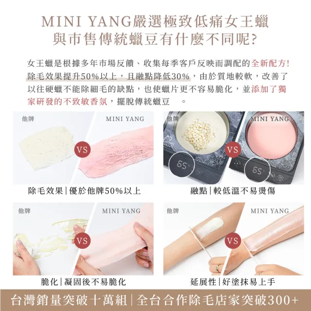 【MINI YANG】頂級熱蠟除毛套組+頂級保養4件組(沙龍級除毛體驗 超強除毛力 全身皆可使用)