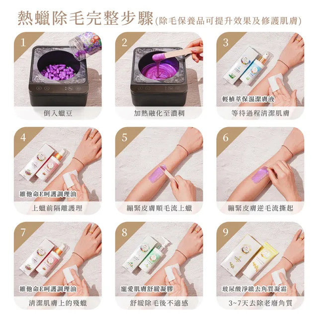 【MINI YANG】頂級熱蠟除毛套組+頂級保養4件組(沙龍級除毛體驗 超強除毛力 全身皆可使用)