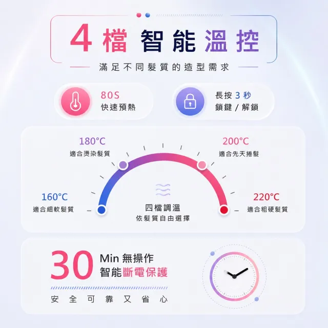 【SAMPO 聲寶】國際電壓百萬負離子溫控離子夾/直髮器/平板夾(HC-Z21A1L)