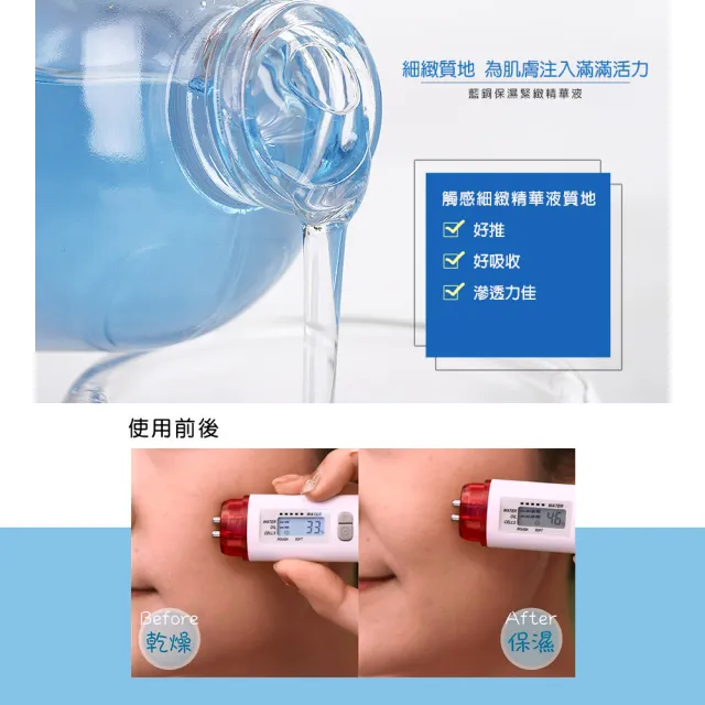 【雅聞倍優BIOCHEM】藍銅保濕緊緻精華液120ml+藍銅保濕緊緻精華脂120ml(乳液/保濕乳液/精華液)