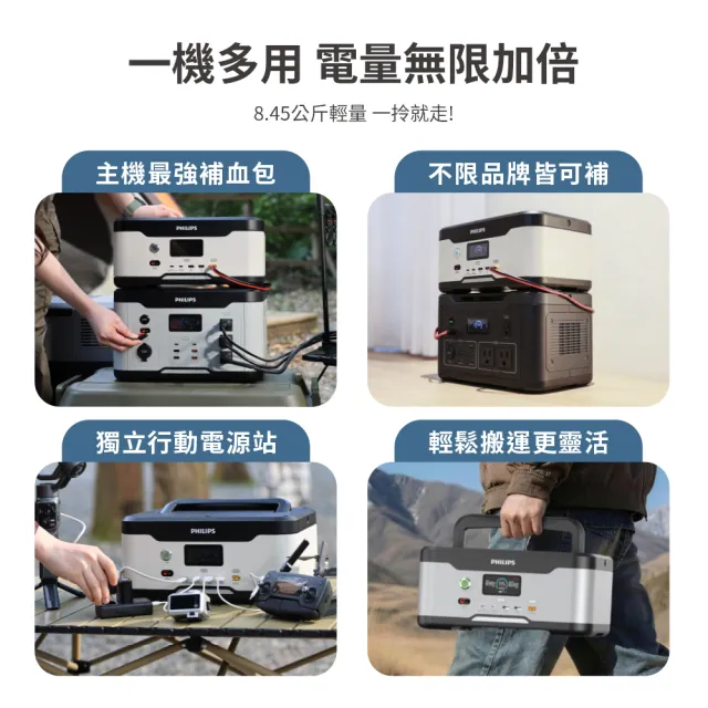 【Philips 飛利浦】300W儲能擴充超值組-1200W攜帶式儲能行動電源 (DLP8091+DLP8095)