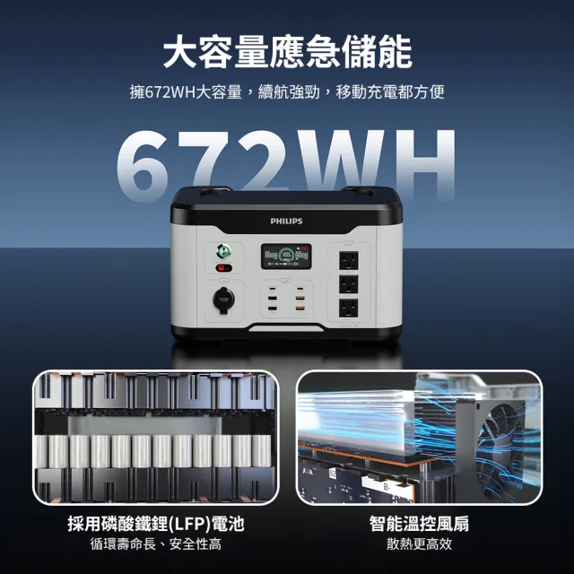 【Philips 飛利浦】160W太陽能板超值組-1200W 攜帶式儲能電池 行動電源(DLP8095S 露營/戶外/10孔同步輸出)