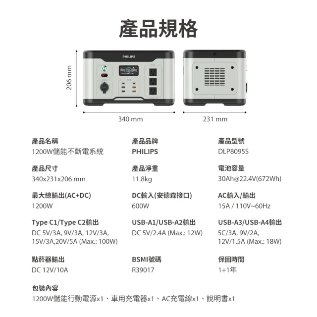 【Philips 飛利浦】100W太陽能板超值組-1200W 攜帶式儲能電池 行動電源(DLP8095S 露營/戶外/10孔同步輸出)