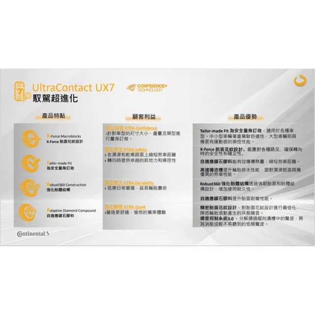 【Continental 馬牌】UltraContact UX7-235/55/19 全能均衡 二入組 送安裝(車麗屋)