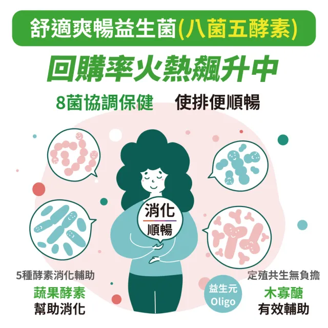 【vigoway 威客維】威舒暢PLUS+益菌酵素粉包 30包/盒 (調整體質、使排便順暢)