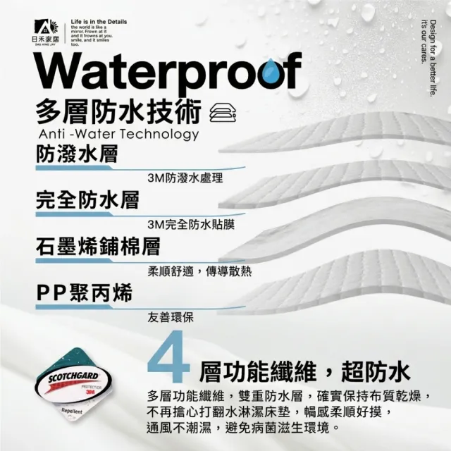 【日禾家居】買一送一 3M石墨烯鋪棉防水保潔墊-均價(單/雙/加大_多色任選)