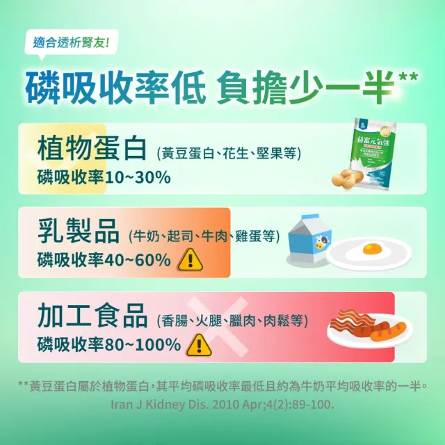 【益富】元氣強洗腎適用配方 方便包 (30入+3入)*3盒(分離黃豆蛋白 洗腎患者適用)