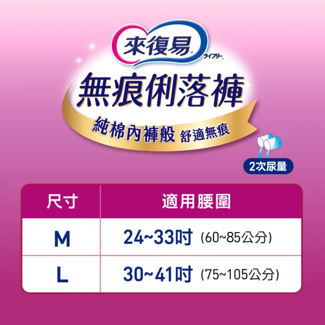 【來復易】成人褲型紙尿褲S-XXL 4箱組(防漏安心復健褲/輕薄活力褲/宛如內褲超薄褲/無痕俐落褲)