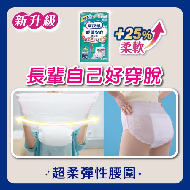 【來復易】成人褲型紙尿褲S-XXL 2箱組(防漏安心復健褲/輕薄活力褲/宛如內褲超薄褲/無痕俐落褲)