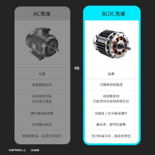 【KZM】280風扇+專用雲台 露營風扇 循環扇 5段風速 多種安裝方式 逐露天下