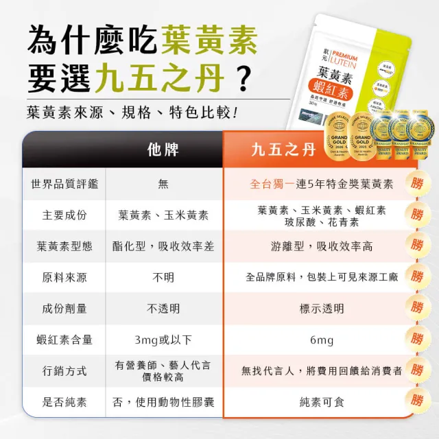 【JIU WU DAN 九五之丹】特金獎葉黃素+蝦紅素 1入共30粒(超高6毫克蝦紅素.玻尿酸.游離型葉黃素.玉米黃素)