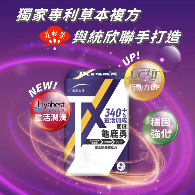 【統欣生技】TX-關鍵勇-足量UCII玻尿酸添加 3入組(30粒/入)