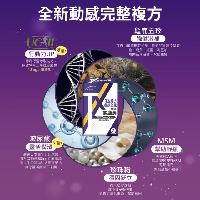 【統欣生技】TX-關鍵勇-足量UCII玻尿酸添加 3入組(30粒/入)