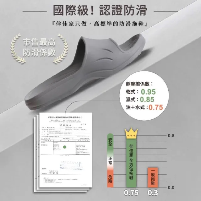 【MOCODO 伴佳家】台灣製 全方位居家防護止滑拖4雙組(銀髮族安全加分/室內拖/浴室拖/銀髮族)