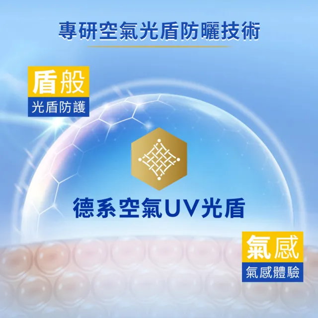 【NIVEA 妮維雅】三重防護水感防曬凝乳180ml(涼感舒緩/防曬乳/新上市)
