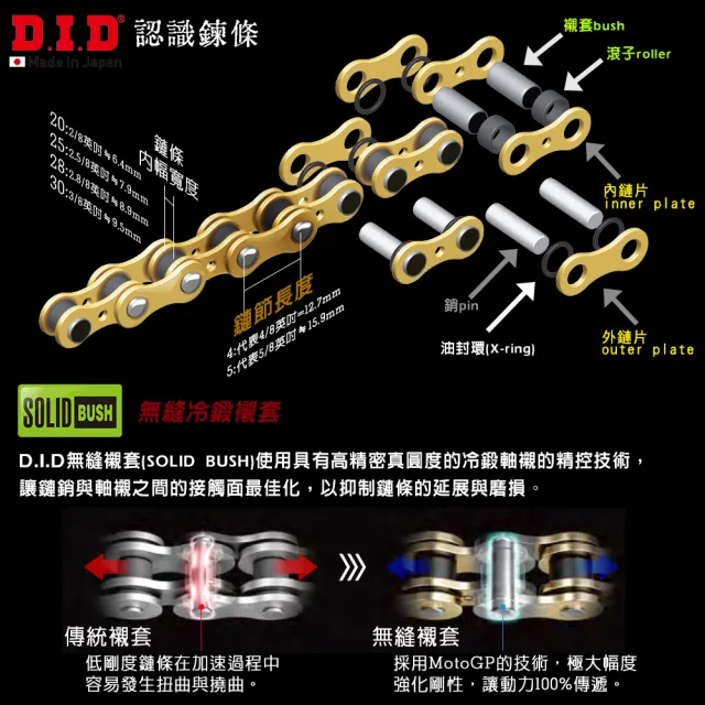 【D.I.D】ZVM-X2 黑武士系列 專利X型油封 重機專用加厚鏈條(鍊條尺寸525 / 鏈目110節)