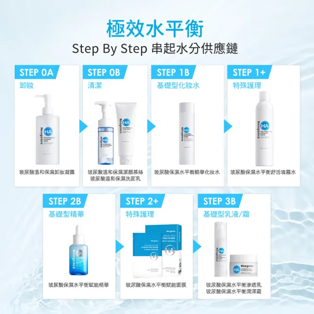 【Neogence 霓淨思】玻尿酸溫和保濕卸妝凝露300ml 2入
