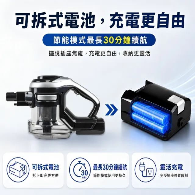 【勳風】Vortex無線手持多用HEPA濾網吸塵器/手持直立式吸塵器(HFH-T3475)