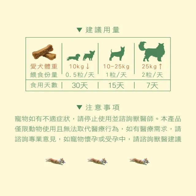 【WeWant 威旺】固膝健營養保健肉塊15粒 x2罐  骨骼關節配方(狗狗保健、狗狗關節、狗狗營養補給)