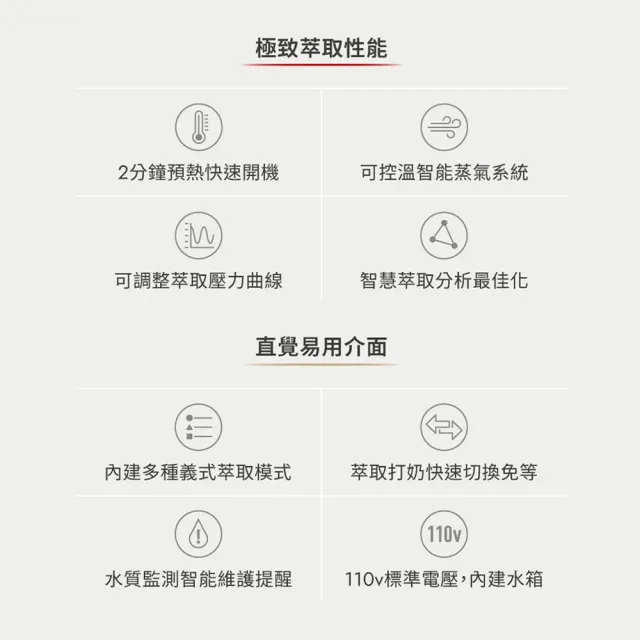 【FELLOW】Espresso Series 1 半自動義式咖啡機 曜石黑