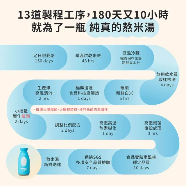 【掌生穀粒】糜咕熬米湯 12瓶/箱 2箱組(共24瓶 全素食 米粥)