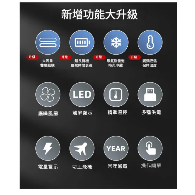 【RTAKO】便攜式胰島素冷藏盒 藥品冷藏盒 隨身保冷盒 保冷箱(雙層設計 可上飛機 內置電池 外出旅行適用)