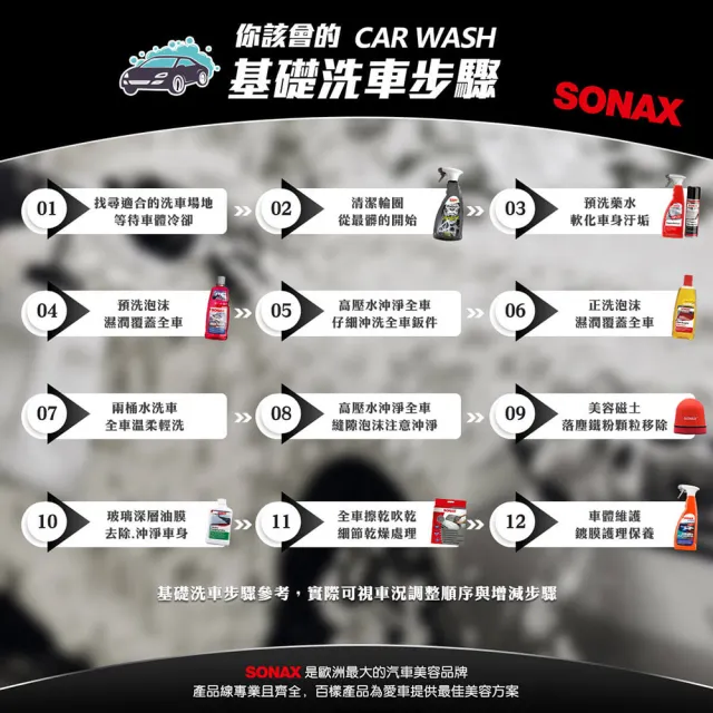 【SONAX】光滑洗車精1000ml+洗車手套1入(200倍濃縮.有效清潔)