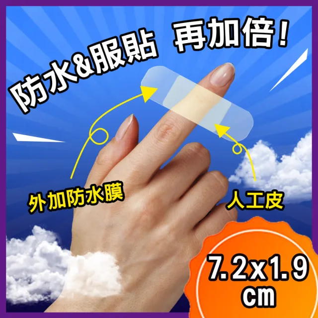 【Dr. Check Nursing Expert 護理專家】醫療用人工皮貼布1盒MOMO限時價(濕潤護理疤無痕-7.2X1.9cm-10片/盒)