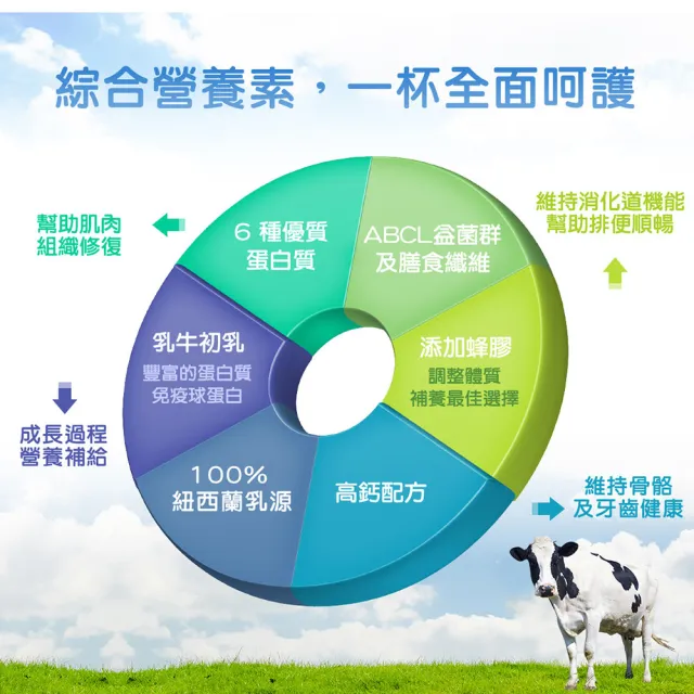 【易而善】優蛋白高纖高鈣營養素900gx1罐(高蛋白/6種優質蛋白質/高鈣/膳食纖維/益生菌/維生素D/酪蛋白)
