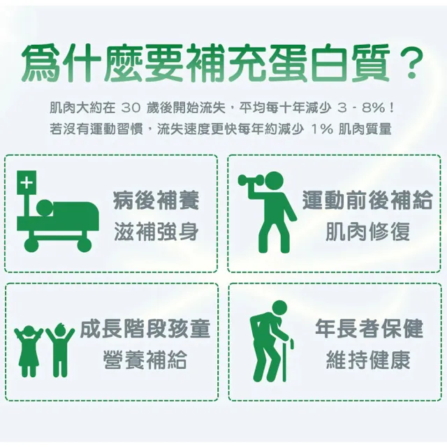 【易而善】優蛋白高纖高鈣營養素900gx1罐(高蛋白/6種優質蛋白質/高鈣/膳食纖維/益生菌/維生素D/酪蛋白)