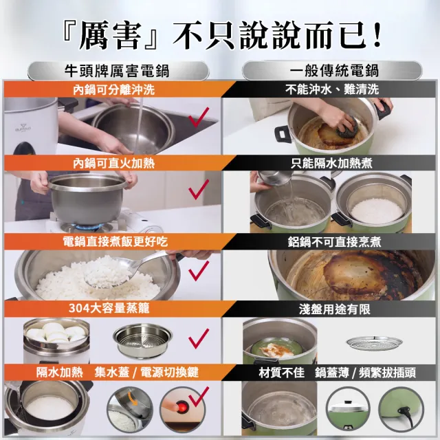【Buffalo 牛頭牌】10人份_極淨厲害電鍋_基本款 (白/可分離式牛頭鋼內鍋/304不鏽鋼/附蒸籠)