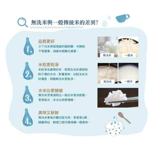 【中興米】無洗米2kg 中元拜拜普渡(榮獲食品界的米其林iTQi 肯定)