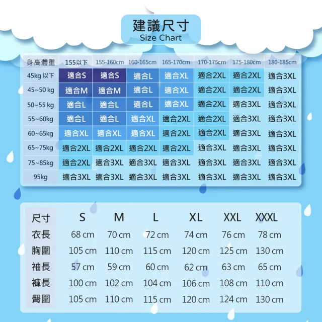 時尚兩件式騎行風雨衣(兩件式雨衣 騎行風雨衣 防水雨衣 通勤雨衣 多尺寸防風雨衣)