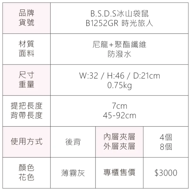 【冰山袋鼠】雙11 時光旅人 - 知性多口袋附插袋胸扣後背包 - 薄霧灰(B1252GR)