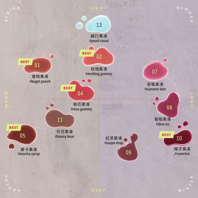【3CE】果凍護唇蜜3入組 #喜珗同款 #護唇級小果凍（韓系彩妝/唇釉/唇蜜/口紅/護唇蜜/水潤光澤/唇油）
