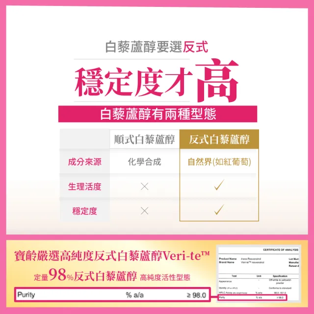 【寶齡富錦】白藜蘆醇美妍飲x６盒(1盒7包/高純度白藜蘆醇/日本玄米萃取/橄欖果萃取)