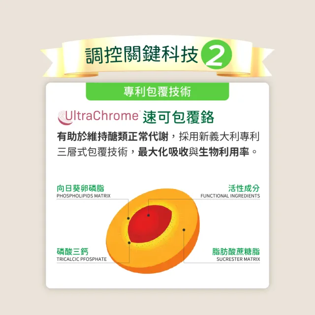 【寶齡富錦】寶醣安苦瓜胜肽 3入組(1入30顆-德法雙專利/添加鉻.硒/維持醣類代謝)
